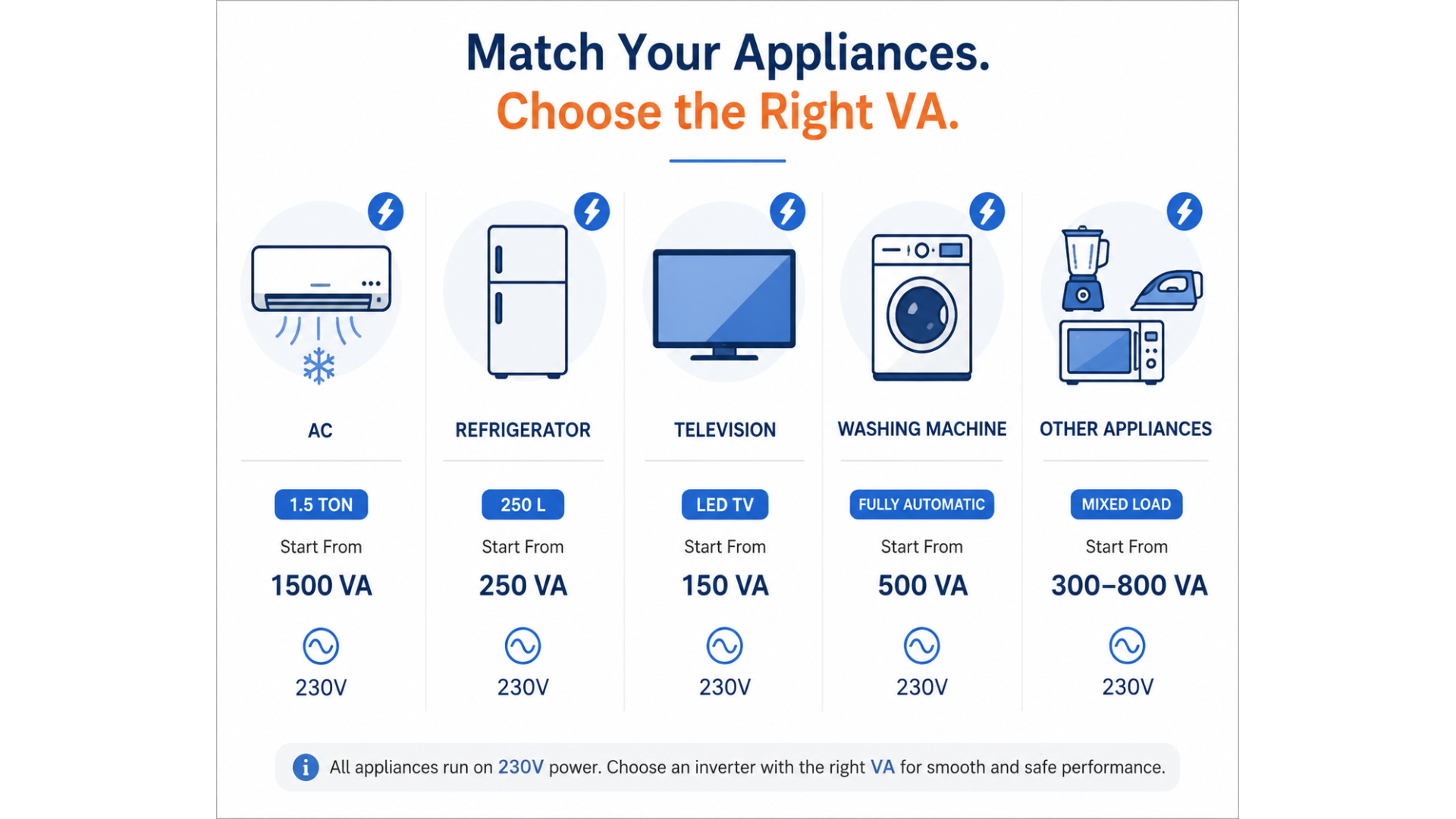 How to Choose Stabilizer Capacity for Home Appliances (VA/Watt Guide) How to Choose Stabilizer Capacity for Home Appliances (VA/Watt Guide)