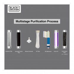 BLACK+DECKER Zenith RO Water Purifier